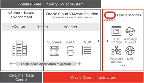 How Oracle VM Stacks Up Against VMware