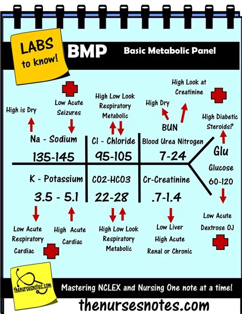 How PABs Work