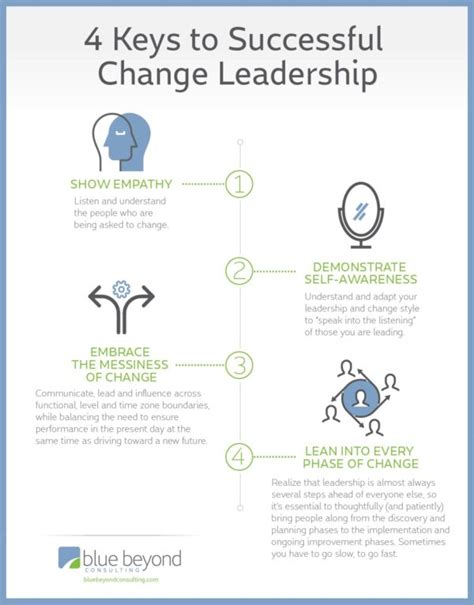 How People Change Leaders Guide Doc