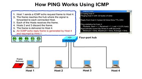 How Pongf Works