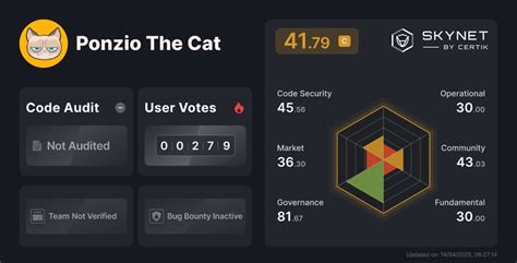 How Ponzio the Cat Pool Works