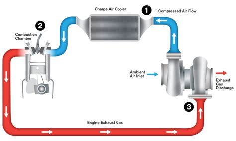 How Price Turbo Works