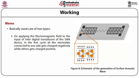 How SAWD Devices Work