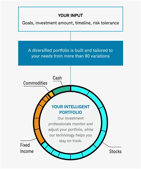 How Schwab Shortchanged Clients: A Timeline