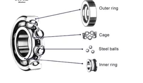 How Sealed Ball Bearings Work