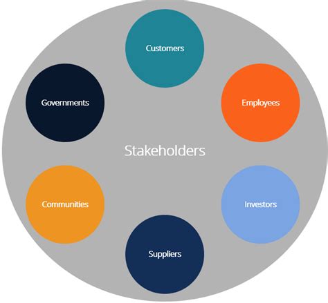 How Shareholders Influence a Company by 7 Key Ways