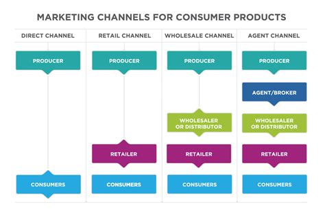 How Slotted Channels Can Boost Your Sales by 45%