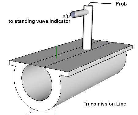 How Slotted Line Works