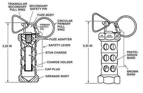 How Stun Grenades Work