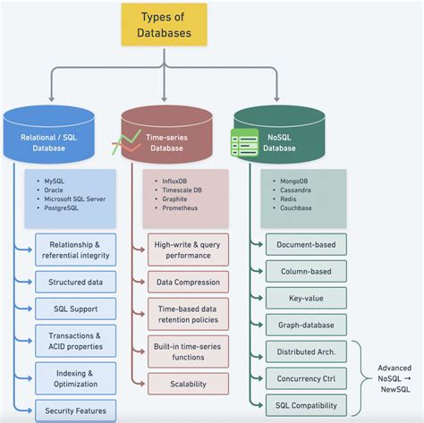 How System Catalog Is Used In A Database
