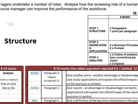 How To Answer A Level Business Studies Exam Questions PDF