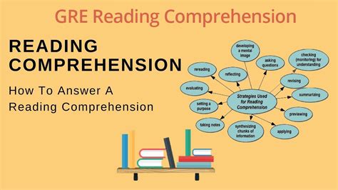 How To Answer Reading Comprehension Questions In Gre Kindle Editon