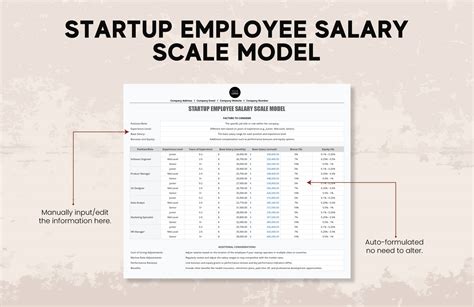 How To Be A Catalogue Model Pay Salary