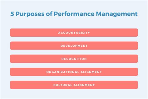 How To Be A High Performance Manager Doc