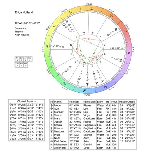 How To Calculate Natal Chart Manually