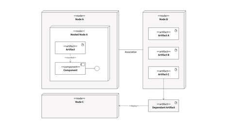 How To Change Size Of Template In Moqups