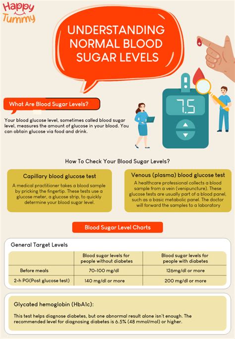 How To Check Blood Glucose Levels: A Comprehensive Guide (10,000 Characters)