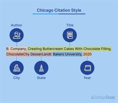 How To Cite A Museum Catalogue Chicago Style