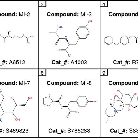 How To Cite The Sigma-aldrich Catalog