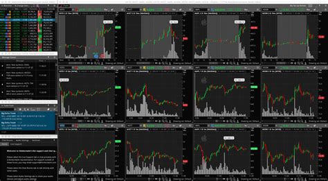 How To Compare Multiple Securities On A Chart In Thinkorswim