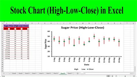 How To Create Stock Chart In Excel 2007