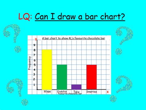 How To Draw A Bar Chart