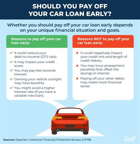 How To Get A Car Loan