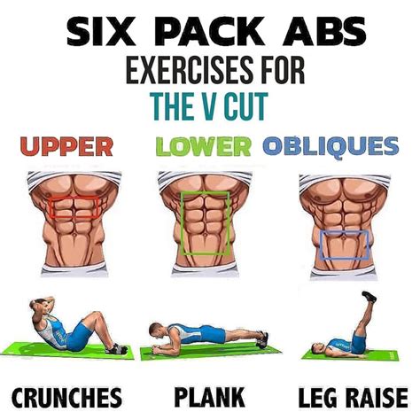 How To Get Six Pack Abs 6 Pack Diet and Workout Secrets Doc