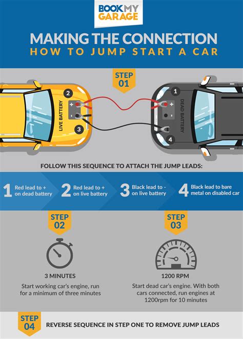 How To Junp A Car