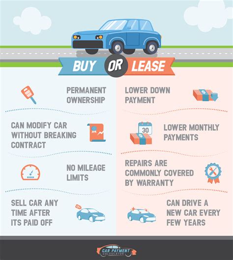 How To Lease A Car Online