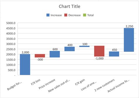 How To Make A Waterfall Chart Excel