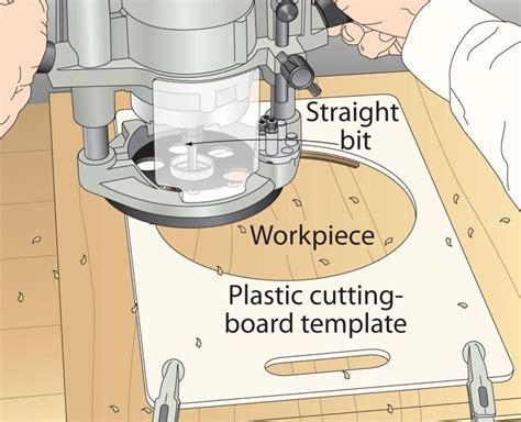 How To Make Router Templates