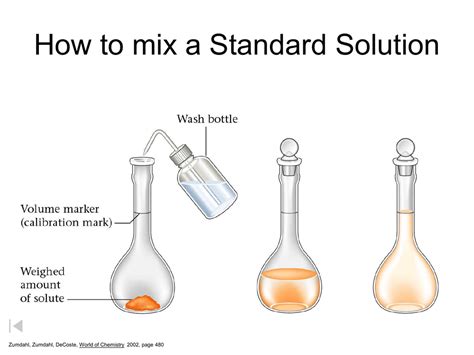 How To Make Standard Solutions For Chemistry Doc