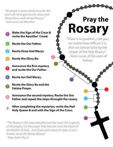 How To Pray Rosary Printable