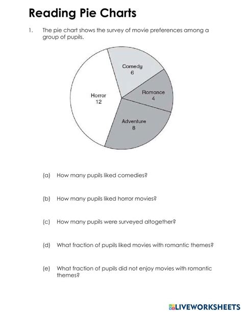 How To Read A Pie Chart