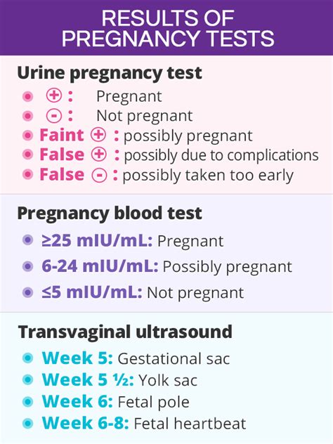 How To Read Answer Pregnancy Test Results PDF