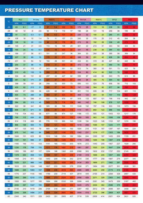 How To Read Hvac Pressure Temperature Chart