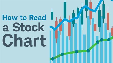 How To Read Stock Chart