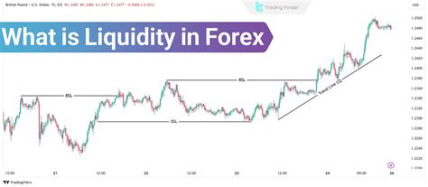 How To See Liquidity On A Chart