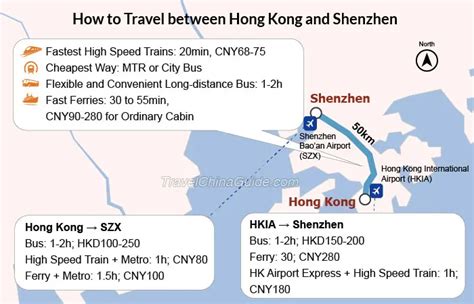 How To Travel From Hong Kong To Shenzhen: 5 Quick & Easy Ways