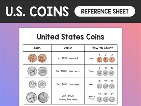 How To Use Reference Number For Coin Catalog