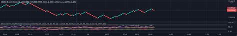 How TradingView's Indicators Quantify Volatility