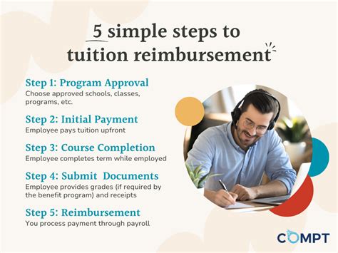 How Tuition Reimbursement Works