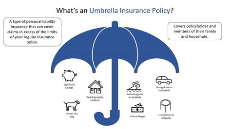 How Umbrella Insurance Works