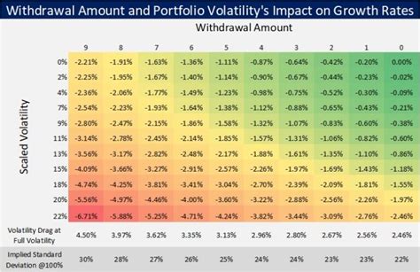 How Volatility Drag Affects Your Portfolio