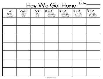 How We Get Home Chart