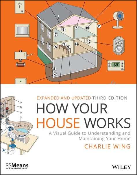 How Your House Works A Visual Guide to Understanding and Maintaining Your Home RSMeans Kindle Editon