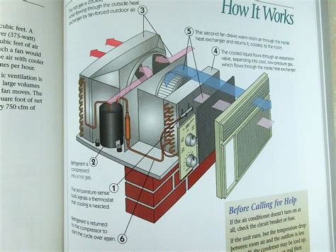 How Your House Works Understanding Doc