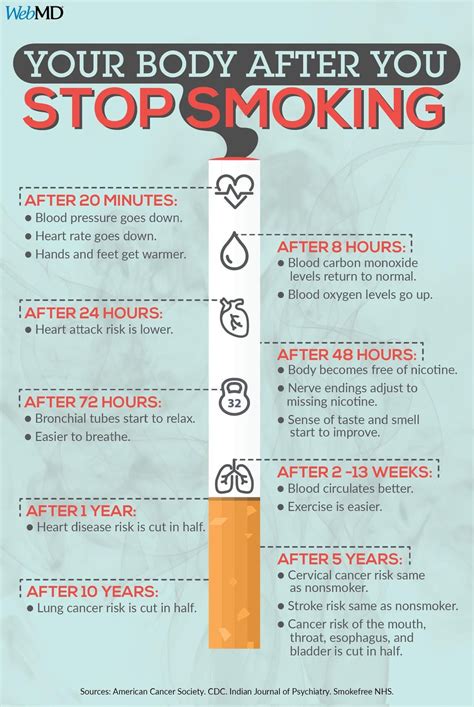 How Zyn Can Help You Quit Smoking