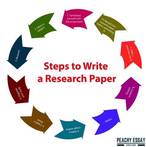 How a Baseline Paper Can Elevate Your Research and Writing